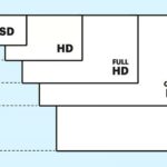 Lire la suite à propos de l’article résolutions écran ou ratios standards